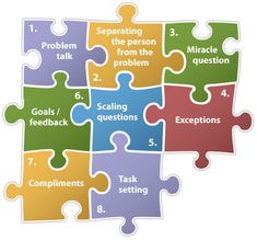 solution focus